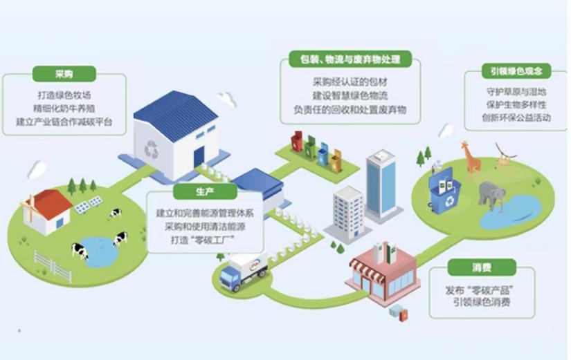 海中大展震懾人心,伊利用&ldquo;向地球作答&rdquo;公益活動(dòng)踐行0碳公益先行者